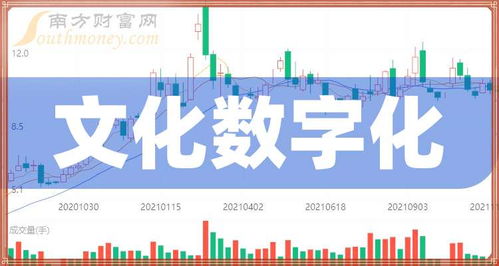 文化数字化概念下的上市企业梳理