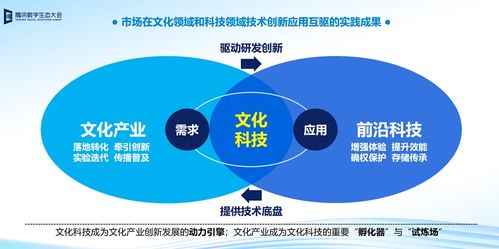 数字文明新纪元 下一代互联网中的文化创意融合与应用