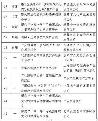数字文化创意内容服务 赋能'一带一路'文旅产业国际合作新篇章