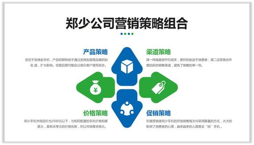数字文化创意内容的表达进阶 逻辑图表让PPT更专业