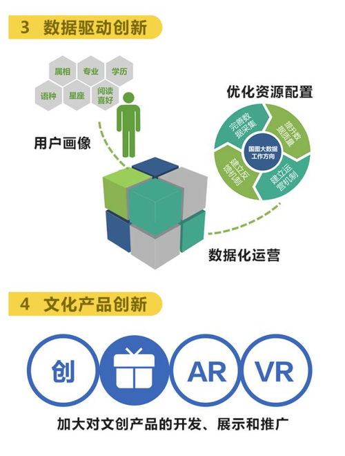 关于落实《文化部“十三五”时期公共数字文化建设规划》的数字图书馆推广工程未来工作解读与数字文化创意内容应用服务规划